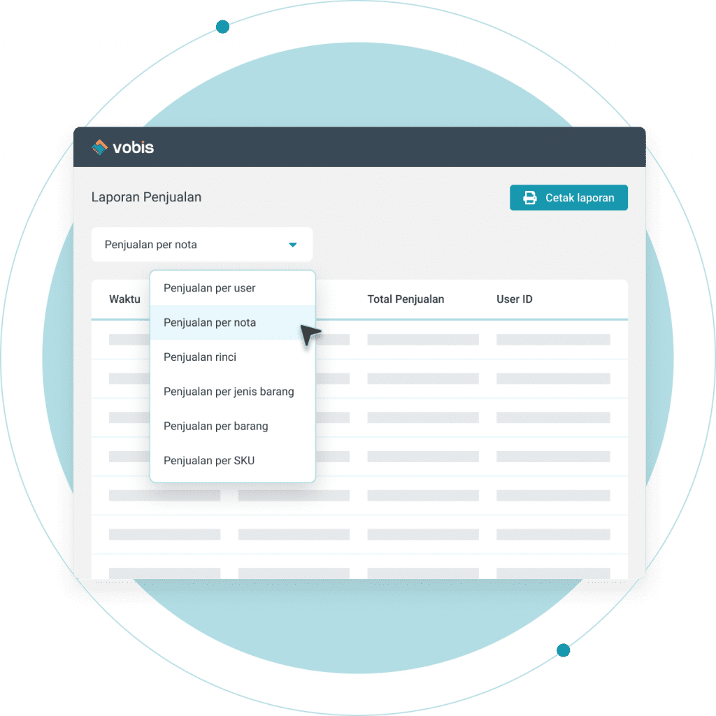 Vobis - Laporan penjualan lengkap