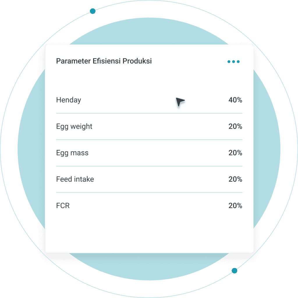 Menampilkan parameter efisiensi secara otomatis untuk keperluan FCR, Henday, dan Henhouse