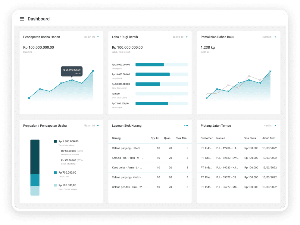 widget-vobis-analisis-laporan-keuangan