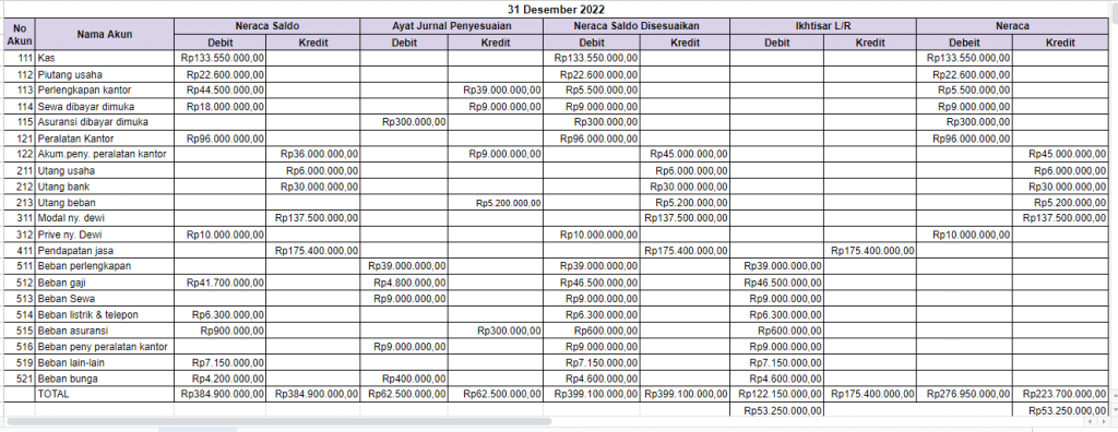 Begini Cara Membuat Neraca Lajur Manual