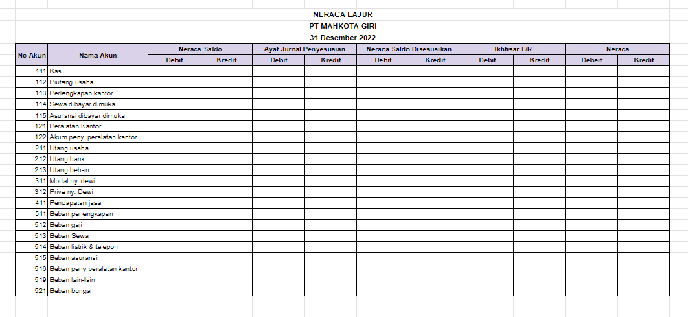 Begini Cara Membuat Neraca Lajur Manual