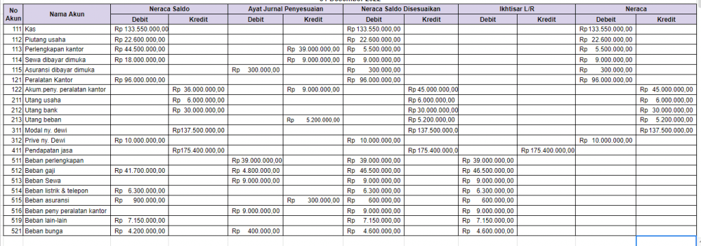 Begini Cara Membuat Neraca Lajur Manual