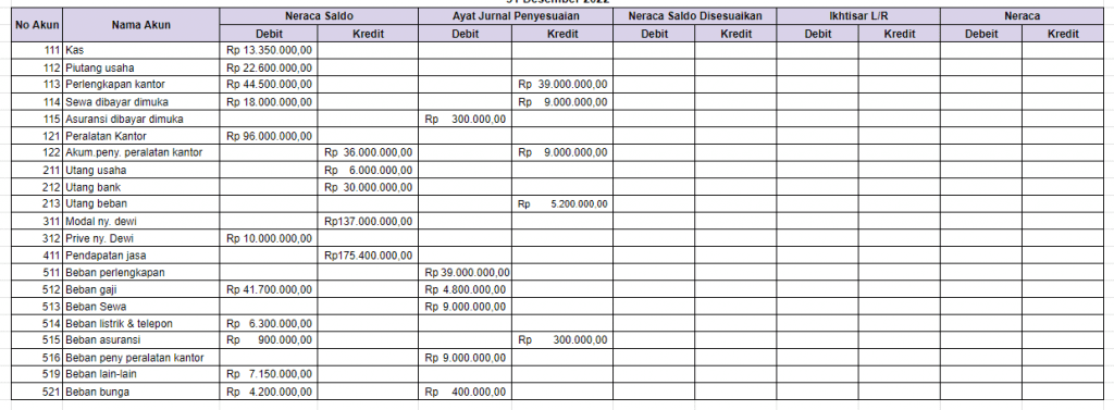 Contoh Neraca Lajur: Begini Cara Membuat Neraca Lajur Manual