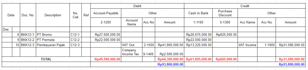 Begini Membuat Buku Pengeluaran Kas Mudah, Gampang, dan Benar!