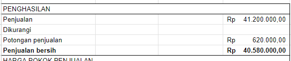 Laporan Keuangan Sederhana Perusahaan Dagang? Begini Caranya!