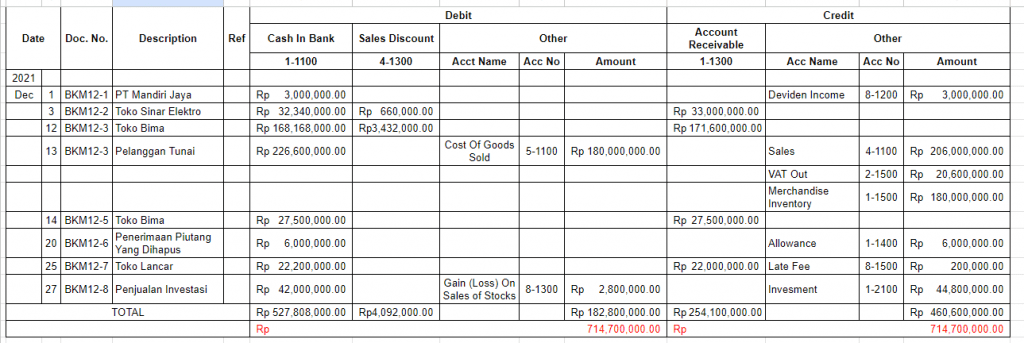 Begini Cara Membuat Jurnal Penerimaan Kas yang Benar!