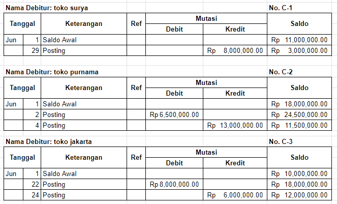 Tingkatkan Bisnismu dengan Membuat Buku Pembantu Piutang!