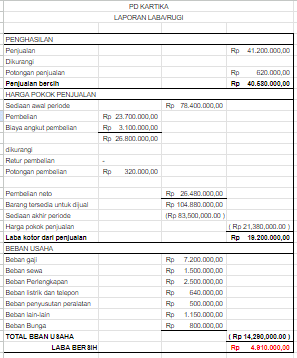 Laporan Keuangan Sederhana Perusahaan Dagang? Begini Caranya!