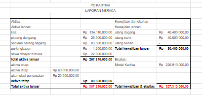 Laporan Keuangan Sederhana Perusahaan Dagang? Begini Caranya!