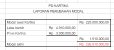 Laporan Keuangan Sederhana Perusahaan Dagang? Begini Caranya!